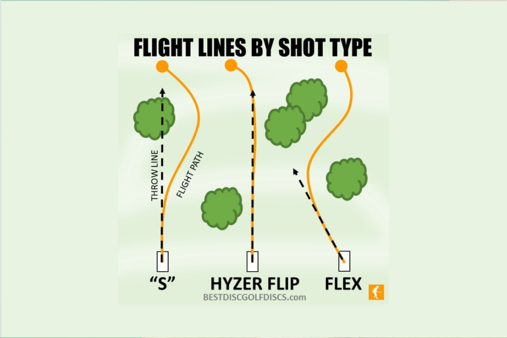 Flex Shot vs. Hyzer Flip in Disc Golf: Which Shot is Right for You?